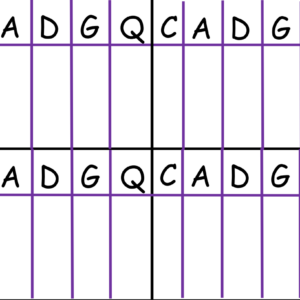 CADGQ Sorting